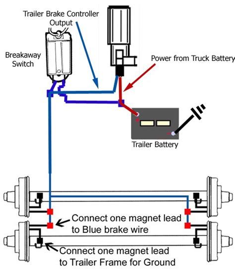 electric brake away box for trailer starts smoking|Break away brake question .